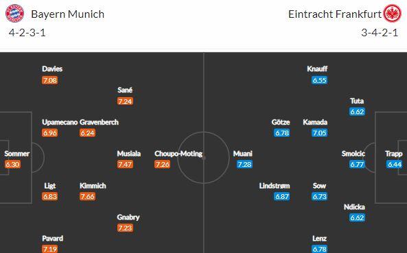 Šlágr Bayern vs Eintracht: Ukončí lídr mdlý vstup do roku 2023?