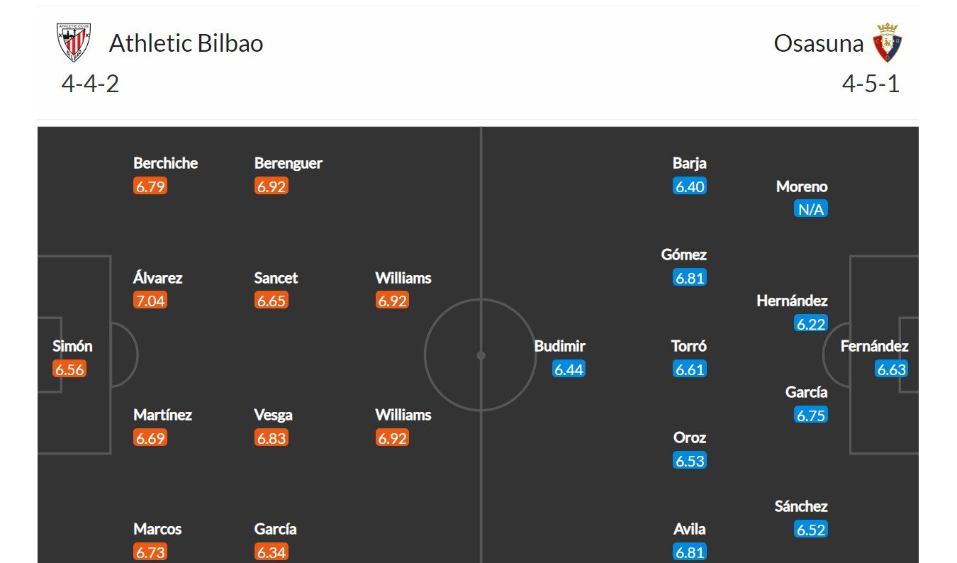 Bilbao - Osasuna