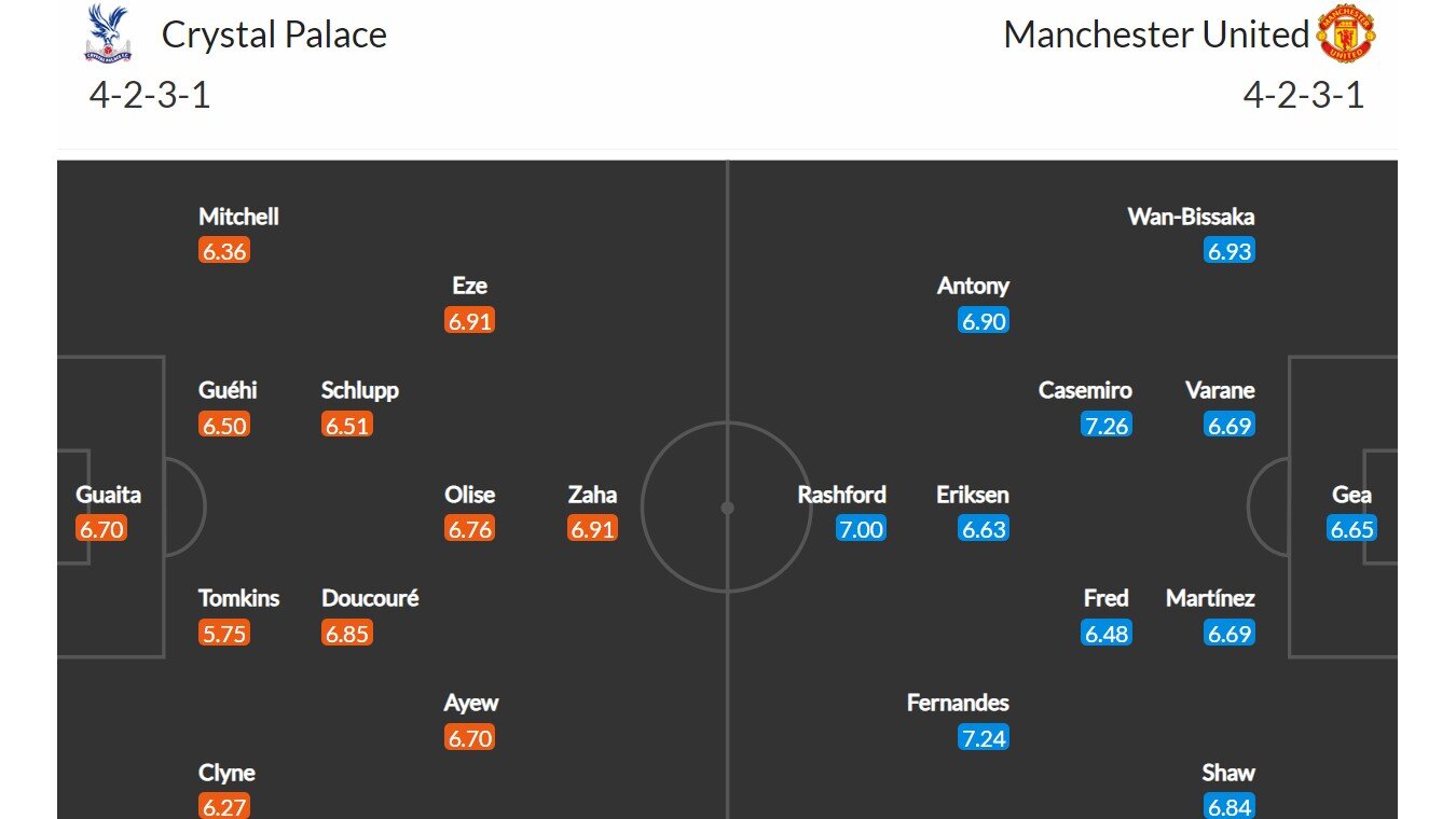 Crystal Palace - Manchester United