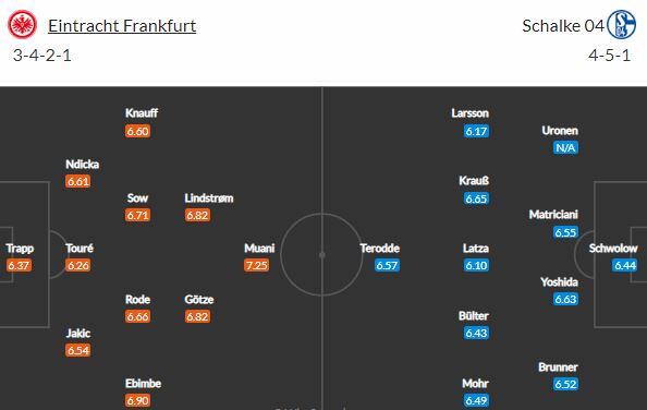 Nabídnou Frankfurt a Schalke zase přestřelku?