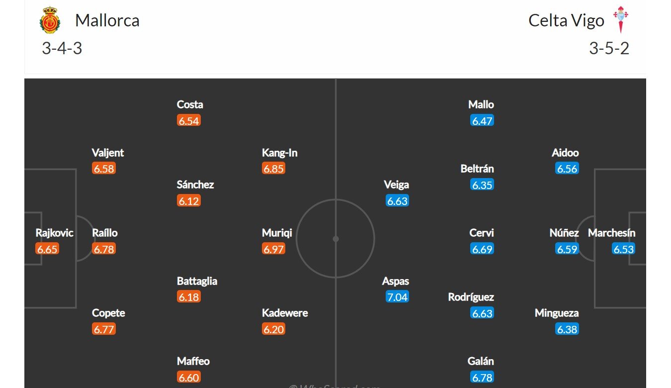 Mallorca - Celta Vigo