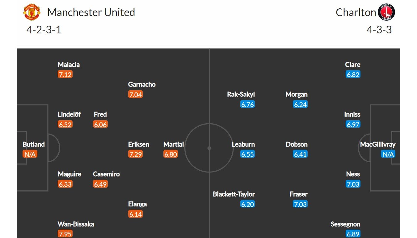 Manchester United - Charlton