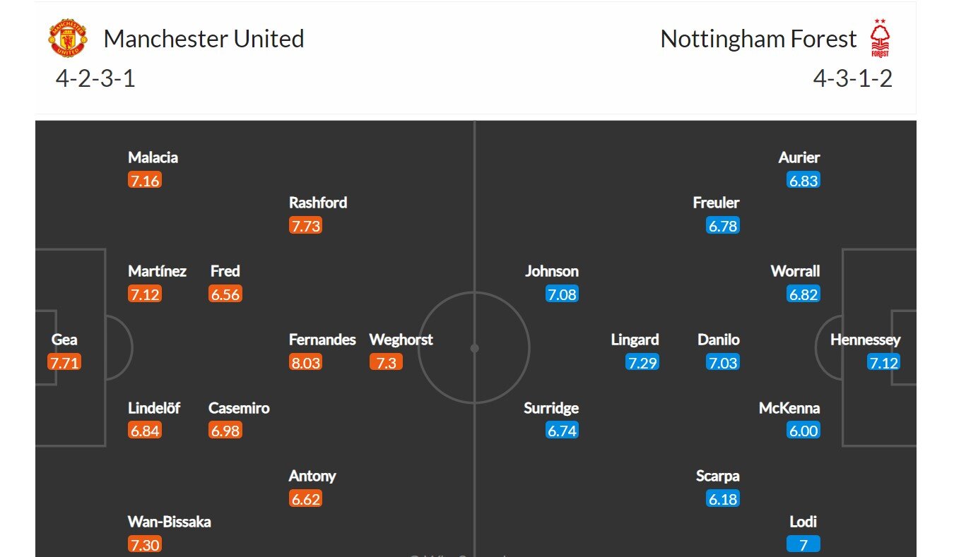 Manchester United - Nottingham