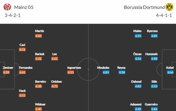 Získá Dortmund v Mohuči 3 body?