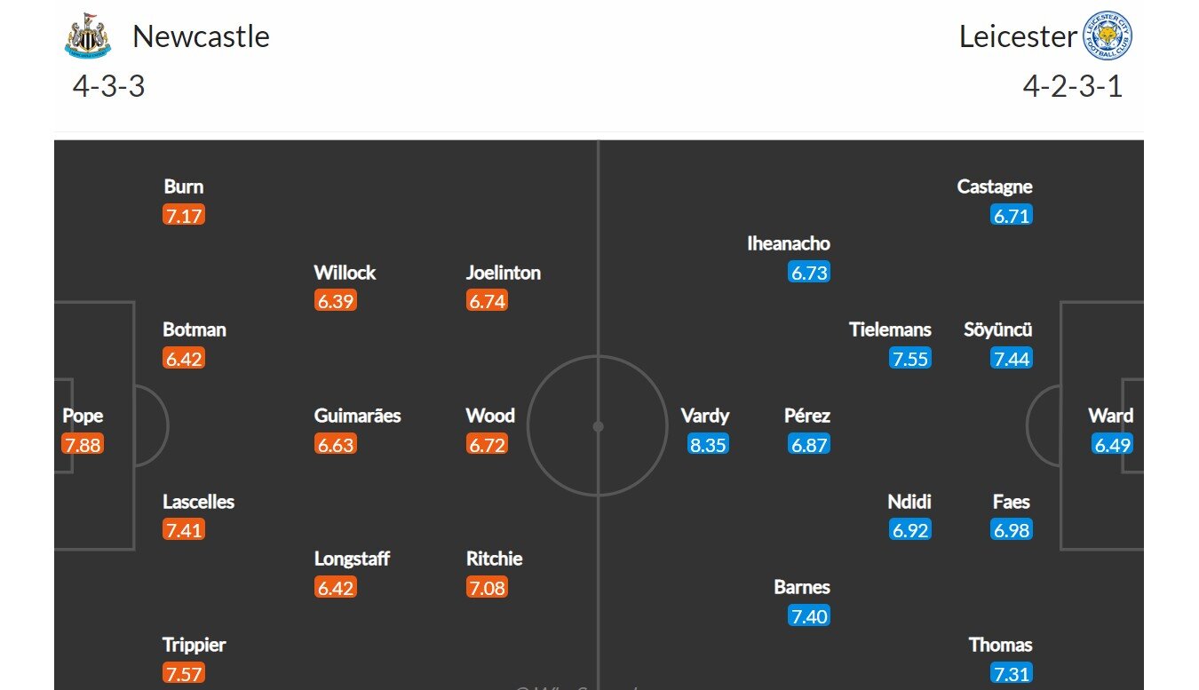 Newcastle - Leicester