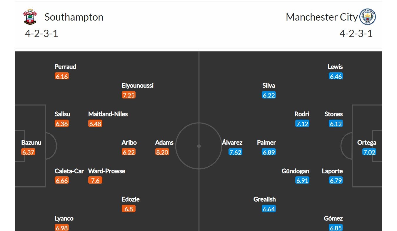 Southampton - Manchester City