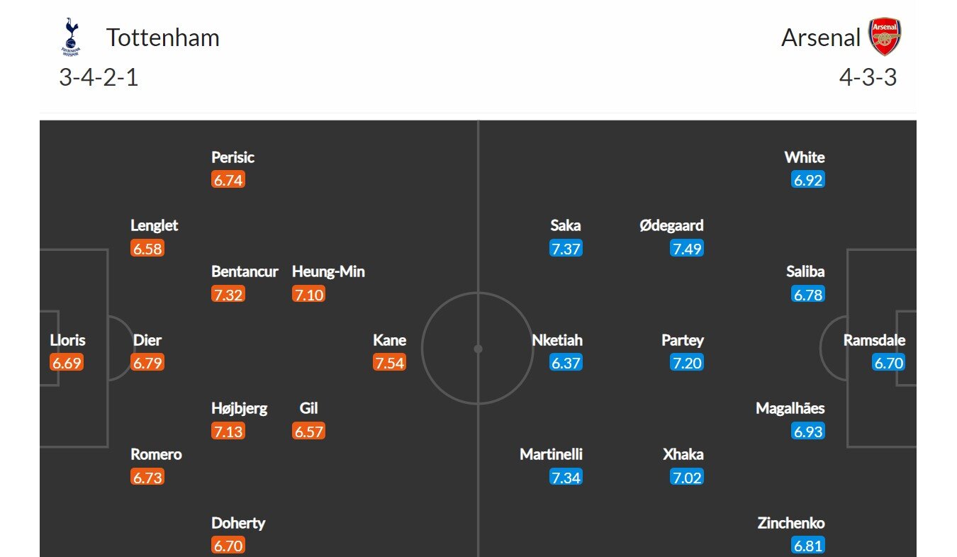 Tottenham - Arsenal