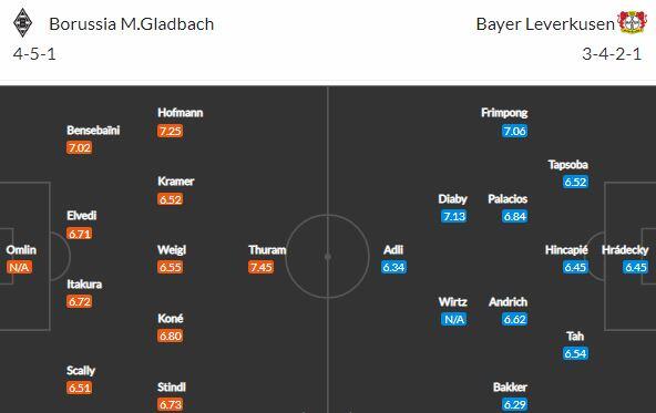 Gladbach vs Leverkusen: Navážou Hložek a Schick na povedený závěr podzimu?