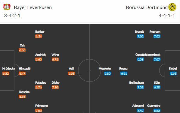 Hložek a Schick v akci: Vybojuje Leverkusen proti Dortmundu 6. výhru v řadě?