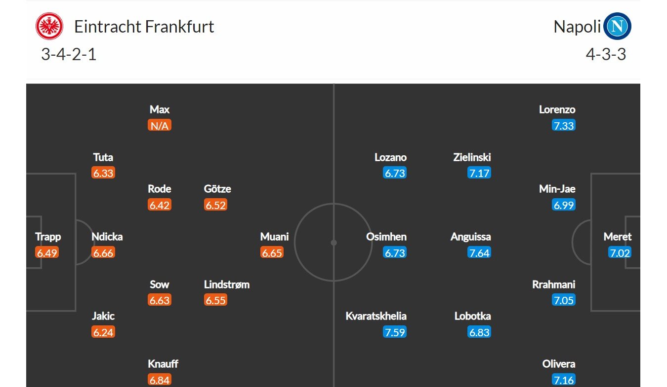 Eintracht Frankfurt - Neapol