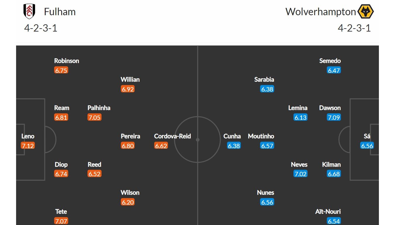 Fulham - Wolves