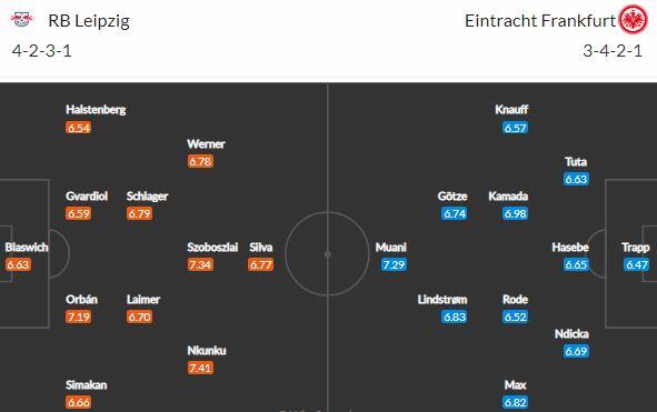 Lipsko a Frankfurt v pohárovém pásmu nabídnou sobotní šlágr