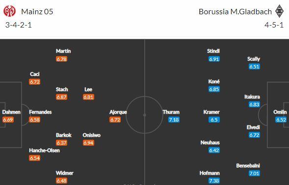 Sousedé v tabulce Mohuč a Gladbach otevřou 22. kolo Bundesligy