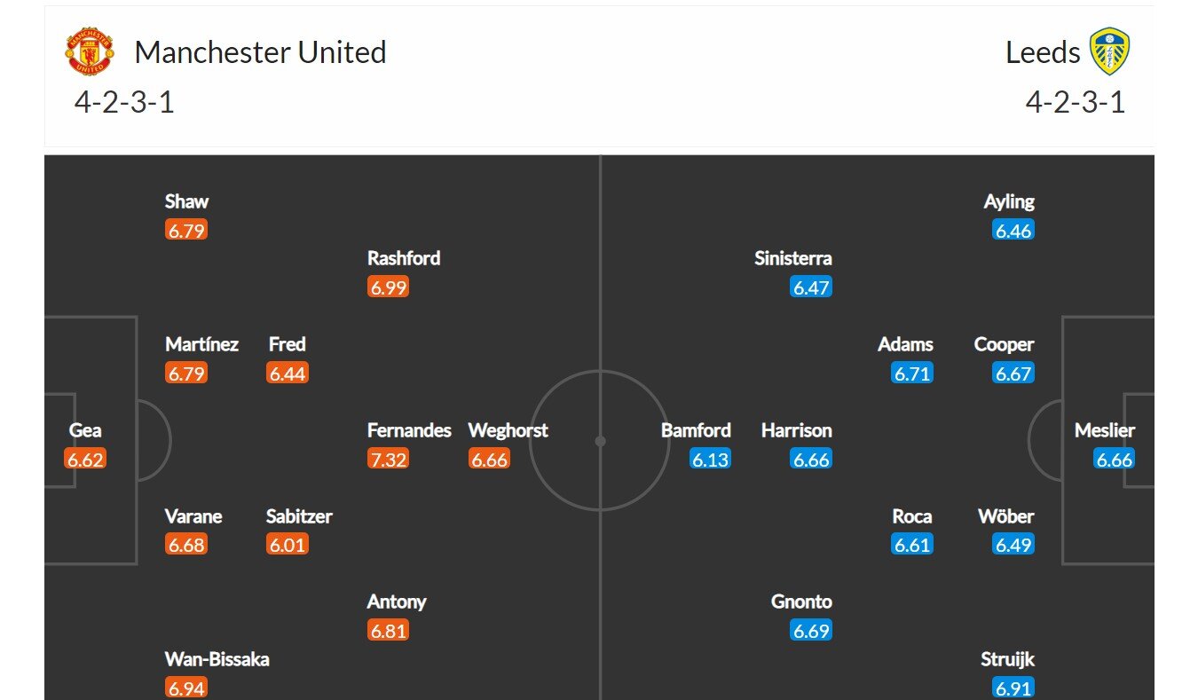 Manchester United - Leeds United