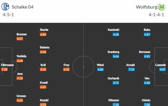 Schalke a Wolfsburg nevyhrávají. Změní to jejich páteční duel?