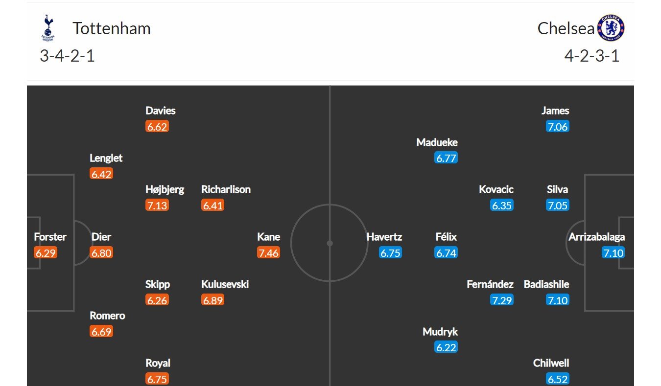 Tottenham - Chelsea