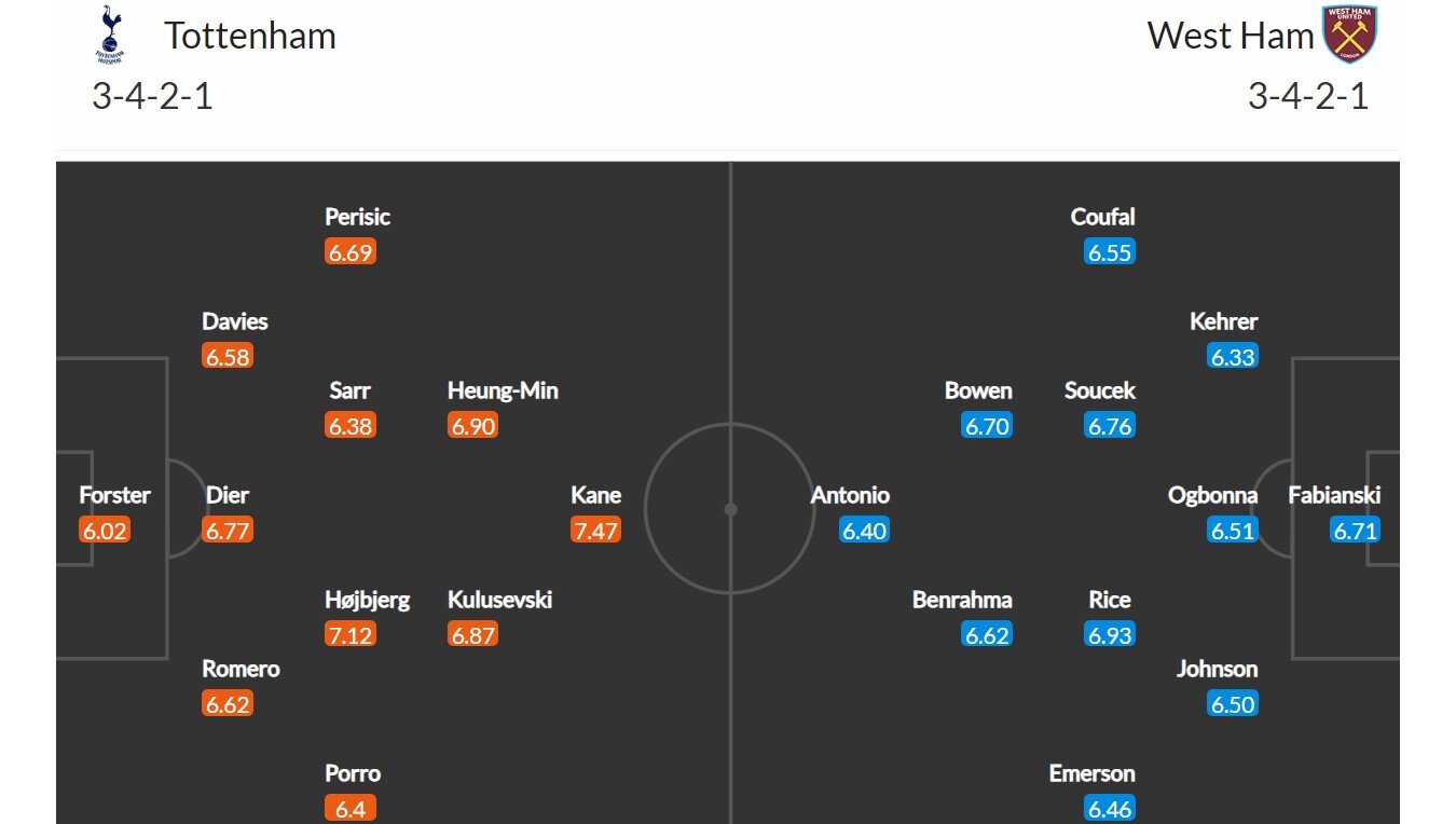 Tottenham - West Ham