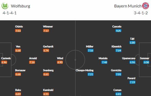 Rozjetý Wolfsburg hostí Bayern, který 3x za sebou ztratil