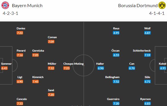 V slavném Der Klassiker Bayern vs Dortmund změří síly první s druhým!