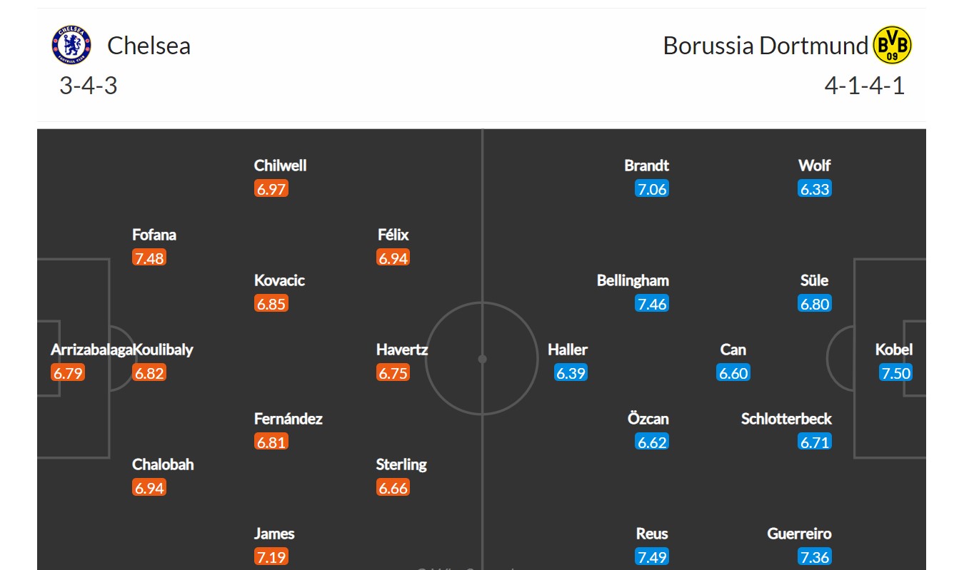 Chelsea - Borussia Dortmund