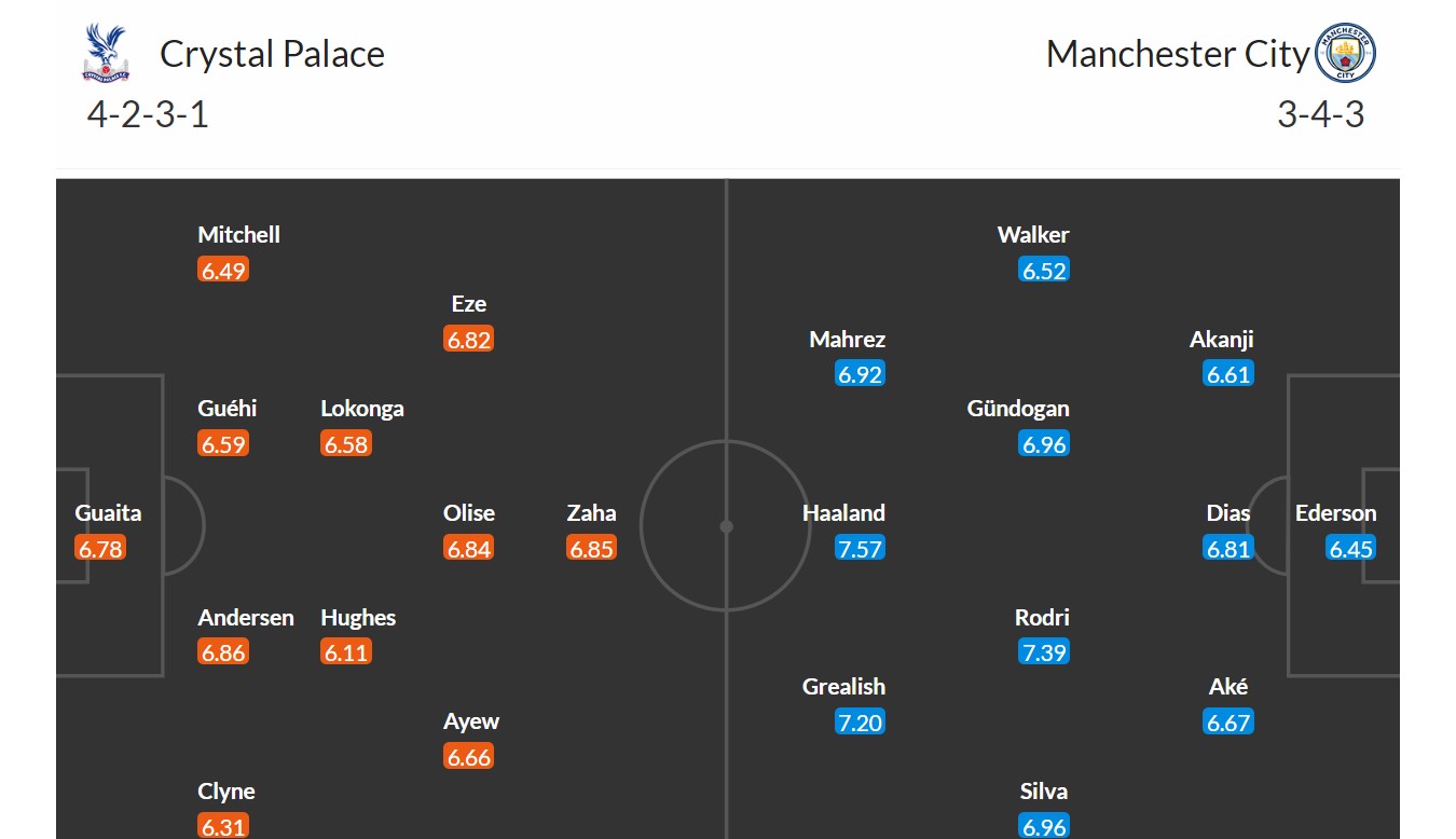 Crystal Palace - Manchester City