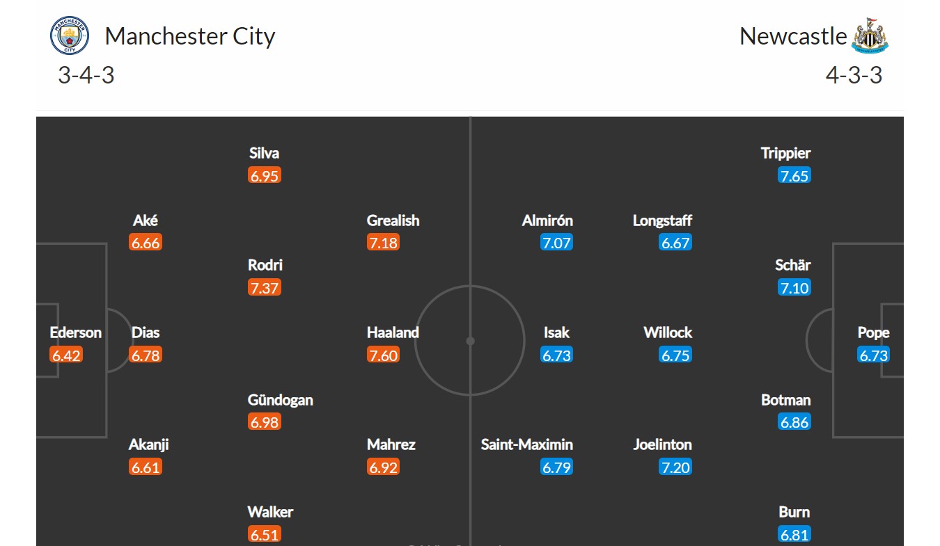 Manchester City - Newcastle