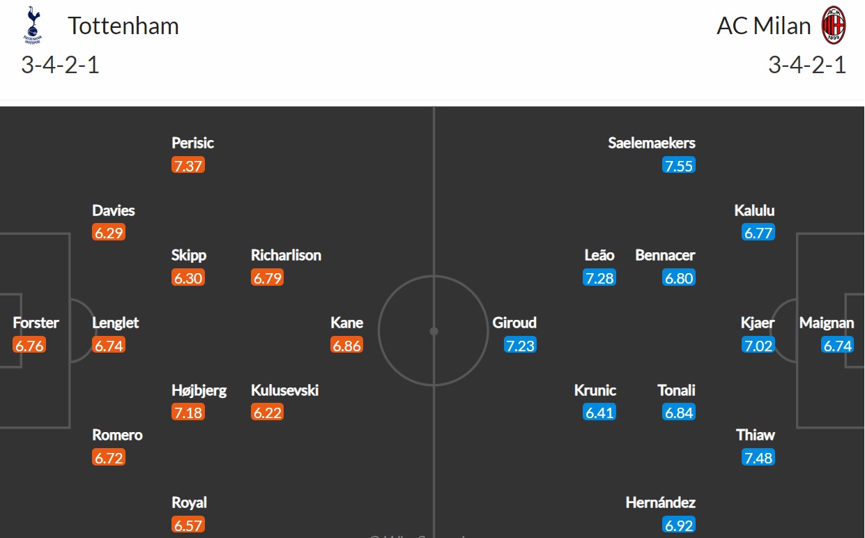 Tottenham - AC Milán