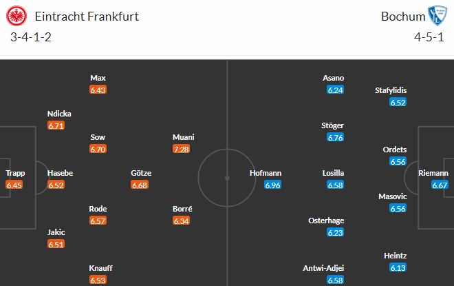 Repre pauza končí. Frankfurt a Bochum v pátek odstartují 26. kolo