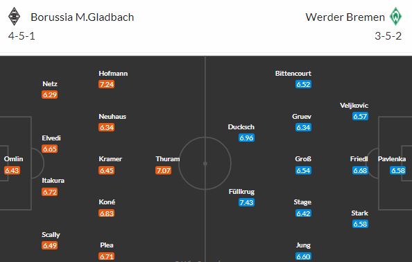 Gladbach a Brémy se trápí, v pátek konkurenti otevřou 25. kolo BL