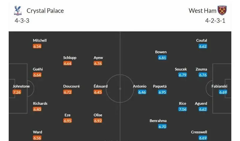 Crystal Palace - West Ham