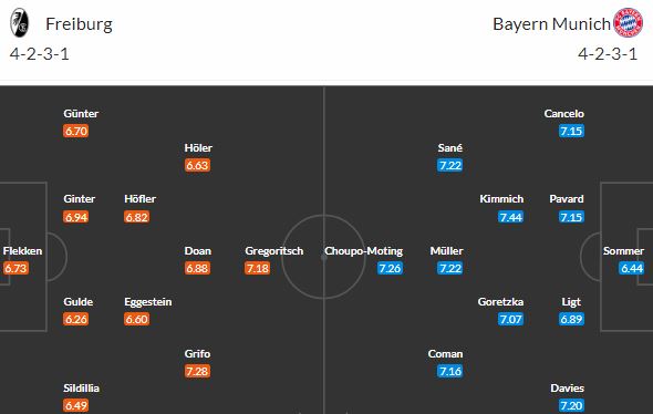 Vedoucí Bayern prověří Freiburg, který uzavírá TOP 4