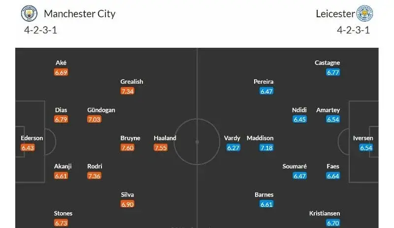 Manchester City - Leicester