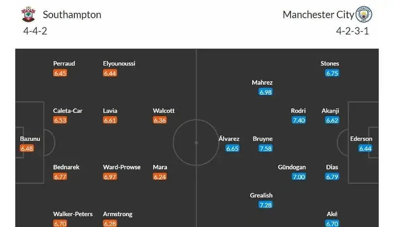 Southampton - Manchester City