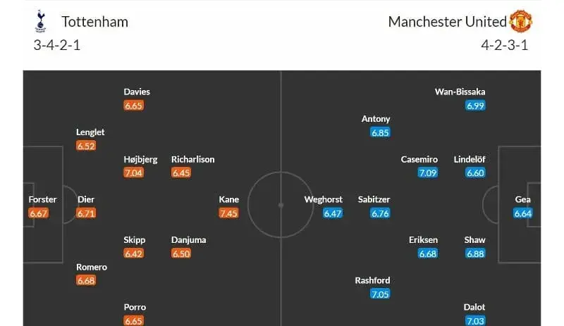 Tottenham - Manchester United