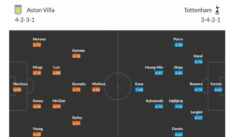 Aston Villa - Tottenham