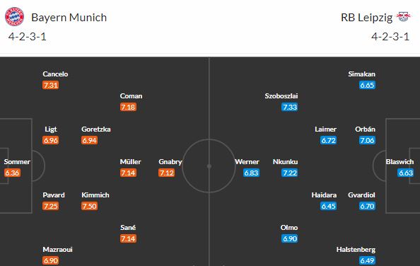 Přiblíží se Bayern proti Lipsku v sobotním šlágru 11. titulu v řadě?