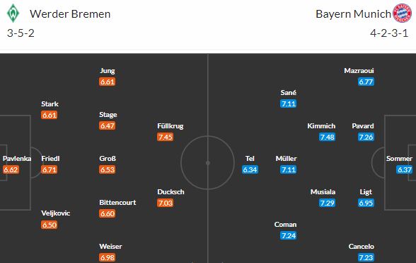 Pavlenkovy Brémy hostí Bayern, od kterého naposledy vyfasovaly "šestku"