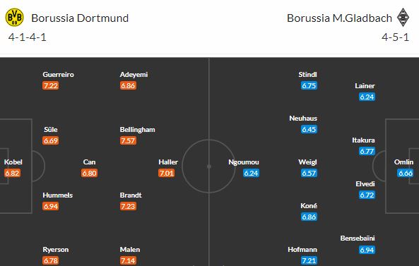 O titul bojující Dortmund vyzve Gladbach