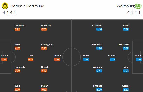 V nedělním šlágru Dortmund vs Wolfsburg půjde o titul i poháry