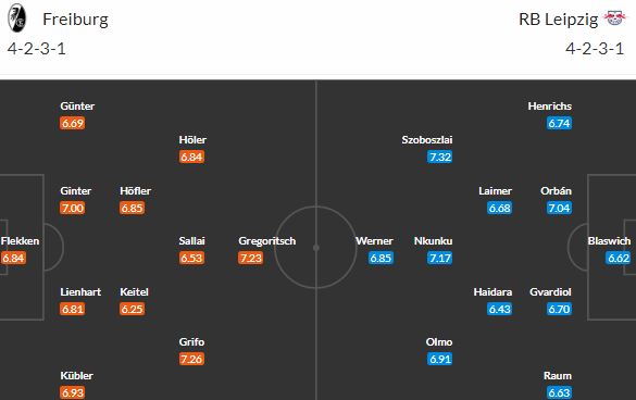 Bitva Freiburg vs Lipsko promluví do boje o titul i poháry!