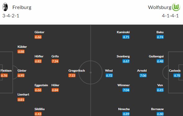 Sousedé v tabulce Freiburg a Wolfsburg si to v pátek rozdají o 5. místo