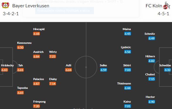 Přiblíží se rozjetý Leverkusen proti Kolínu evropským pohárům?