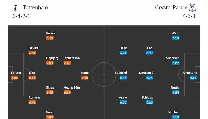 Tottenham - Crystal Palace