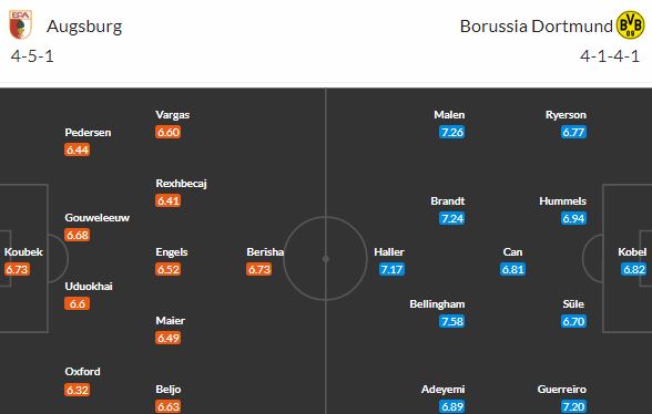 Když Dortmund porazí Augsburg, vyšvihne se na 1. místo!