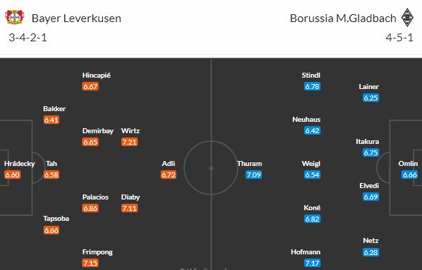 Leverkusen hostí Gladbach. Přiblíží se Hložek a Schick k Evropě?