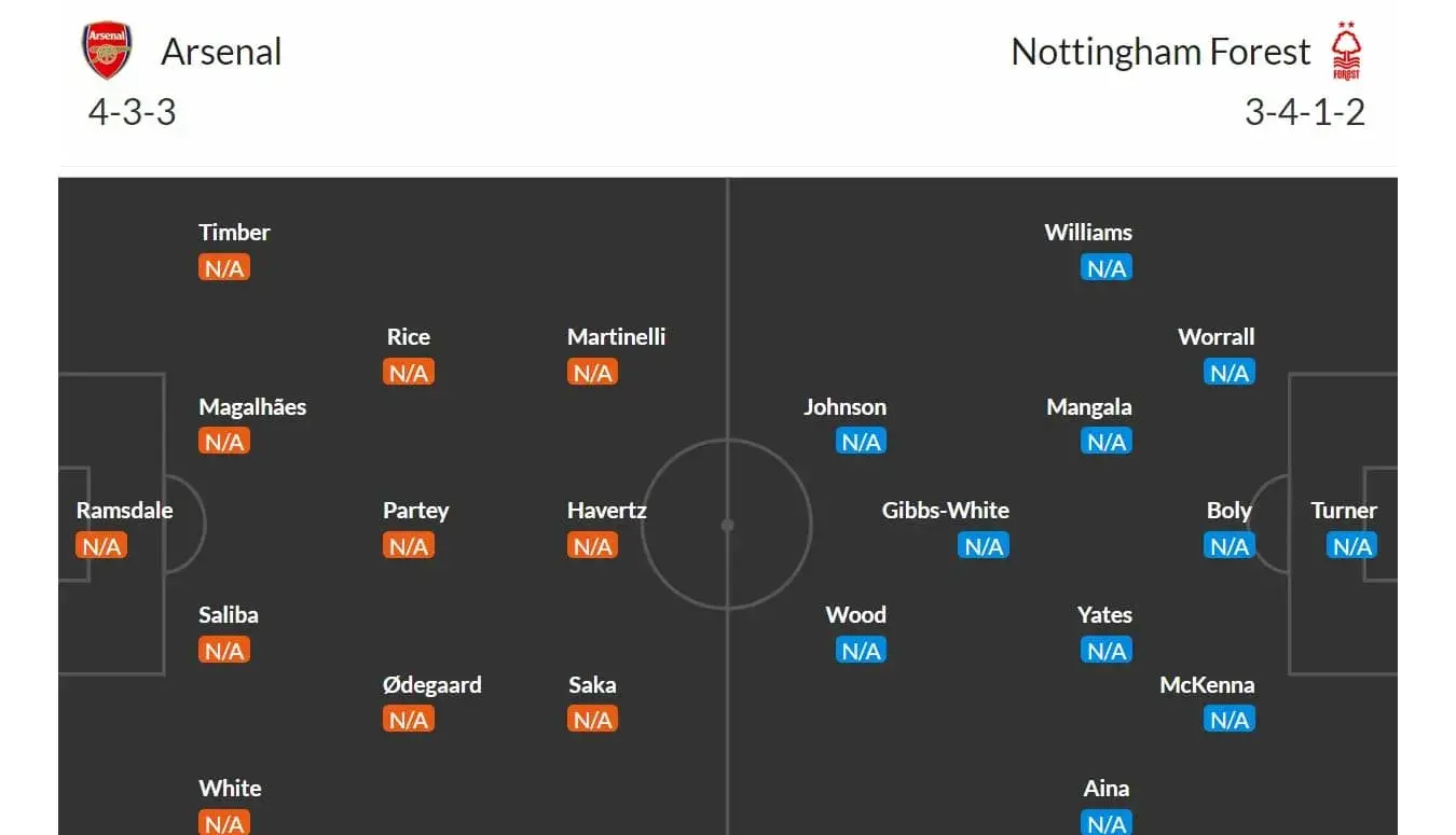 Arsenal - Nottingham