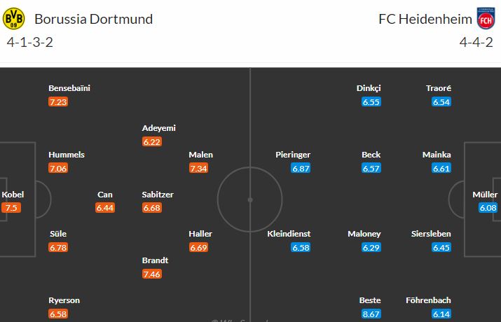 BVB a Heidenheim v pátek otevřou 3. kolo Bundesligy. Tutovka?