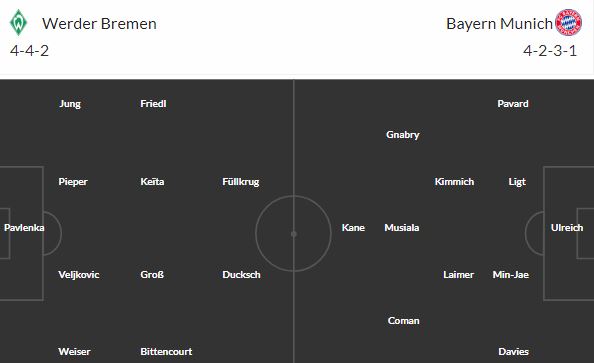 Pavlenkovy Brémy prověří Bayern, který vykročí za 12. titulem v řadě