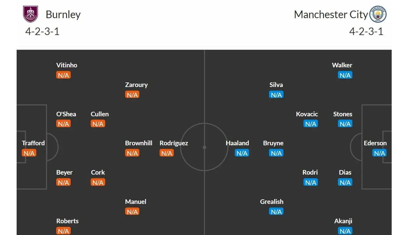 Burnley - Manchester City