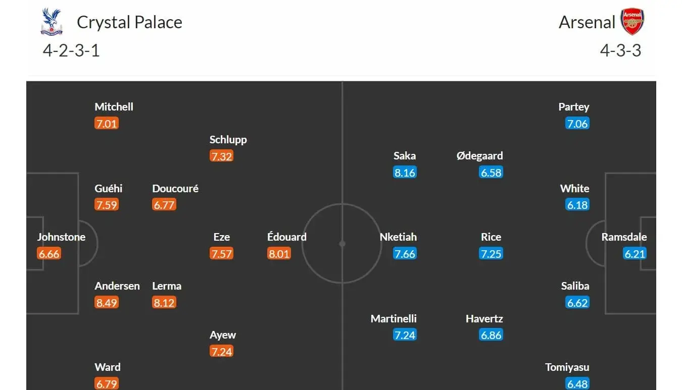 Crystal Palace - Arsenal